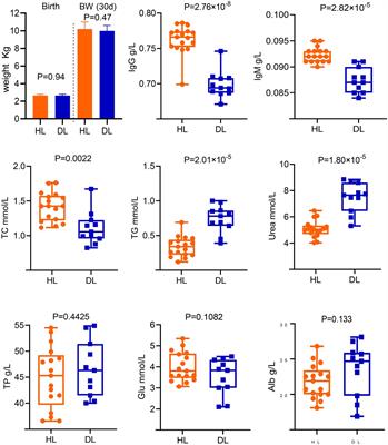 Diarrhea in suckling lambs is associated with changes in gut microbiota, serum immunological and biochemical parameters in an intensive production system